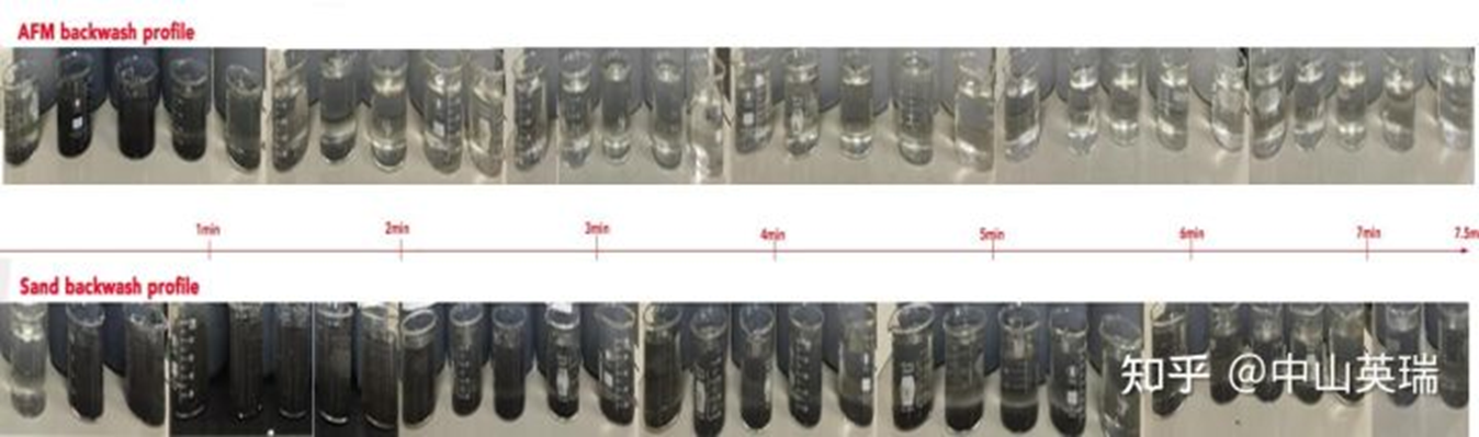 AFM ?活性滤料在含油污水中应用